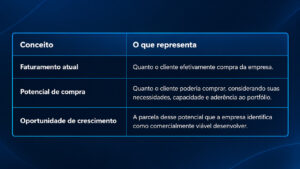 Potencial de compra